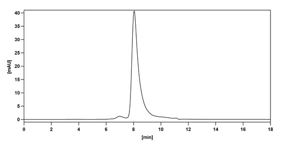 Sacituzumab Antibody (Sacituzumab Govitecan ADC, Payload-Free) - Bioactivity-binding