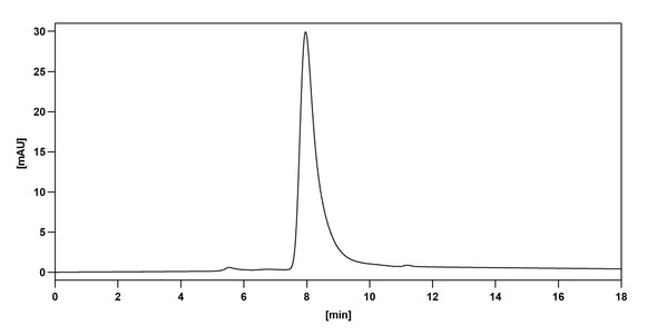 Belantamab Antibody (Belantamab Mafodotin ADC, Payload-Free) - Bioactivity-binding