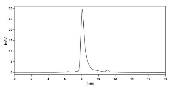 Evinacumab Antibody - Bioactivity-binding