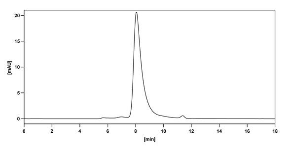 Oncolym Antibody - Bioactivity-binding
