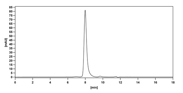 Domvanalimab Antibody - Bioactivity-binding