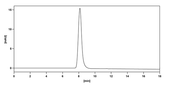 Ociperlimab Antibody - Bioactivity-binding