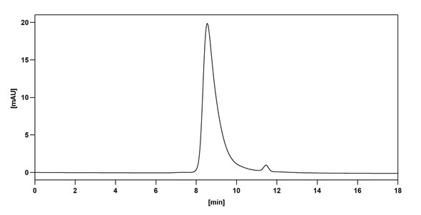 Idactamab Antibody - Bioactivity-binding