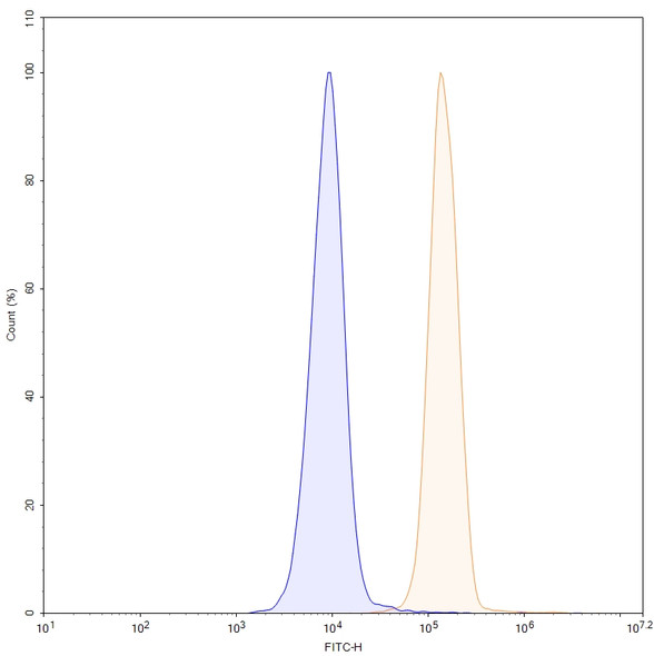 Letaplimab Antibody - flow