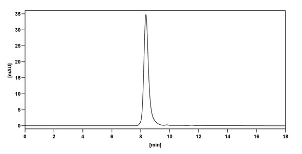 Lusvertikimab Antibody - Bioactivity-binding