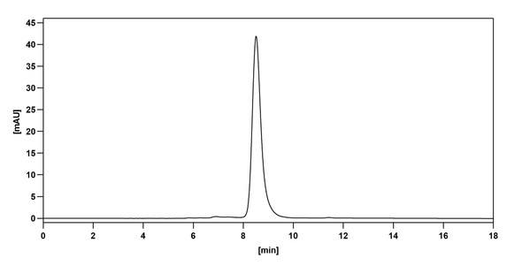 Ponsegromab Antibody - Bioactivity-binding