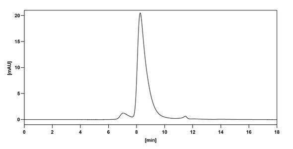 Elranatamab Antibody - Bioactivity-binding