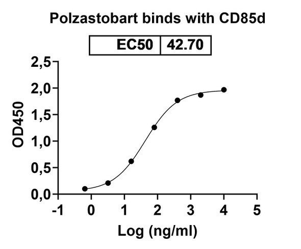 JTX-8064-101 Antibody - bioactivity-binding