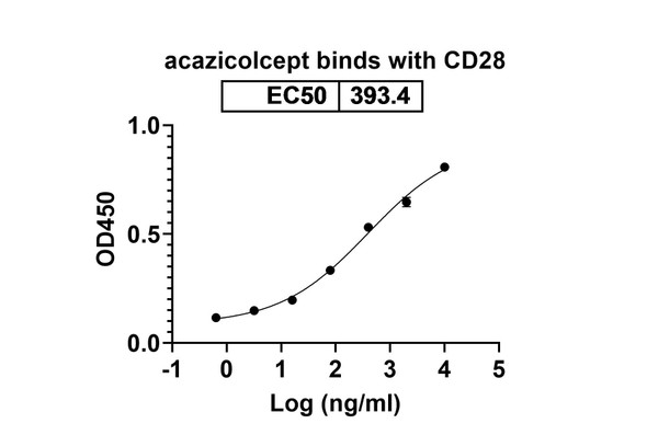 Acazicolcept (Research-Grade) - bioactivity-binding
