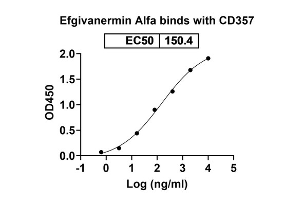 Efgivanermin Alfa (Research-Grade) - bioactivity-binding
