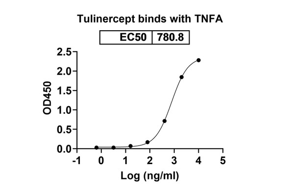 Tulinercept (Research-Grade) - bioactivity-binding