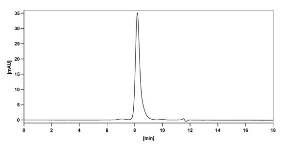 Tirnovetmab Antibody - HPLC