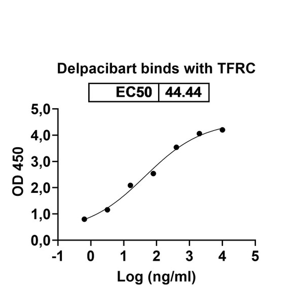 Delpacibart Antibody - bioactivity-binding