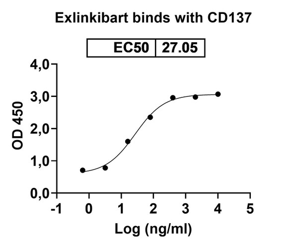 Exlinkibart Antibody - Bioactivity-binding