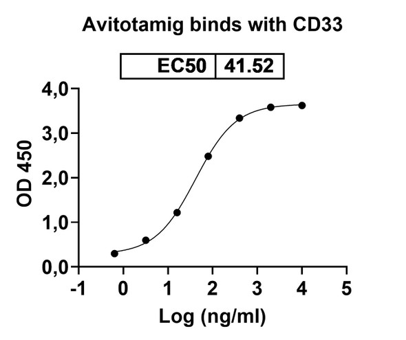 Avitotamig (Research-Grade) - Bioactivity-binding