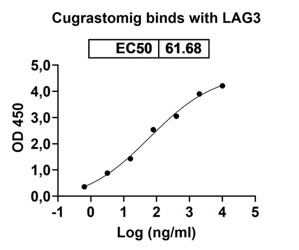 Cugrastomig (Research-Grade) - Bioactivity-binding