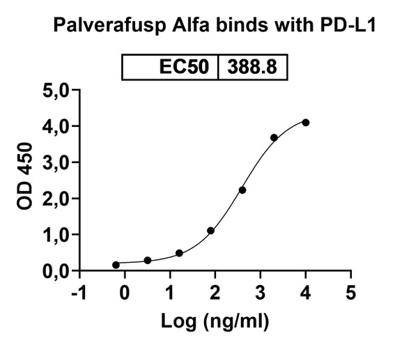 Palverafusp Alfa (Research-Grade) - Bioactivity-binding