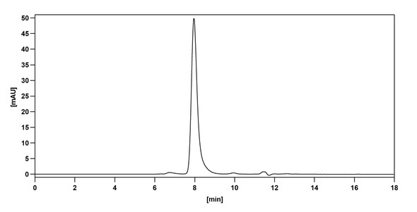 Anti-Human VEGFA Monoclonal In Vivo Antibody - Low Endotoxin (Iv0071) - Bioactivity-binding