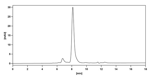 Anti-Human CCL2/MCP-1 Monoclonal In Vivo Antibody - Low Endotoxin (Iv0077) - Bioactivity-binding