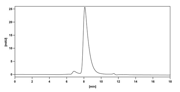 Anti-SARS-CoV-2 S2 Protein Monoclonal In Vivo Antibody - Low Endotoxin (CC40.8) - HPLC