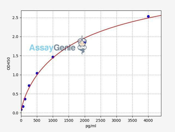 Human P-Cadherin ELISA Kit (HUFI00019)