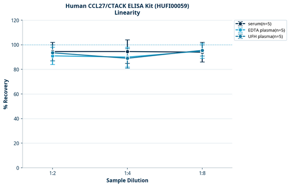 Human CCL27/CTACK ELISA Kit (HUFI00059)
