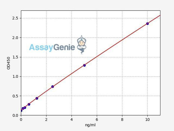 Human CD105/Endoglin ELISA Kit (HUFI00064)