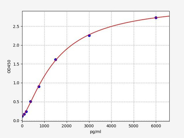 Human Immunology ELISA Kits 2 Human IL-2R alpha / CD25 ELISA Kit