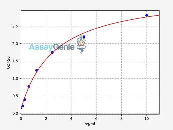 Human HABP1/Hyaluronan Binding Protein 1 ELISA Kit (HUFI00829)