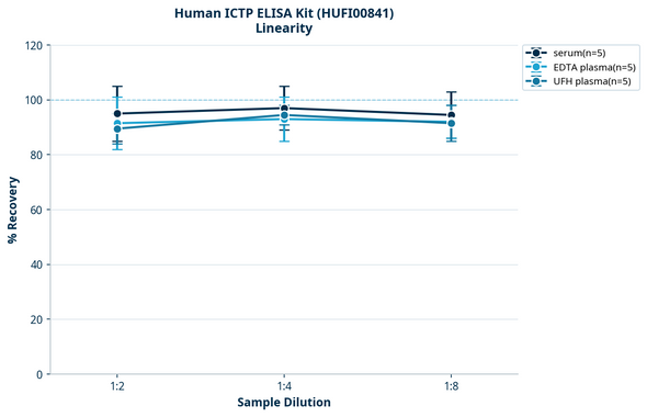Human ICTP ELISA Kit (HUFI00841)