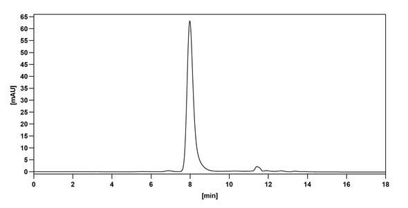 Anti-Human BAX Recombinant Monoclonal Antibody (6A7) - Bioactivity-binding
