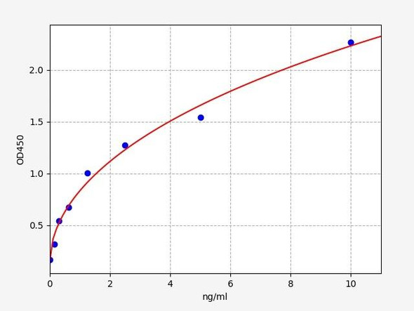 Human Immunology ELISA Kits 1 Human HNRPA2B1 ELISA Kit