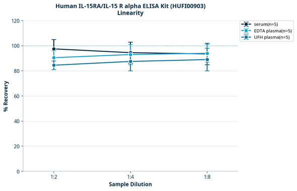 Human IL-15RA/IL-15 R alpha ELISA Kit (HUFI00903)
