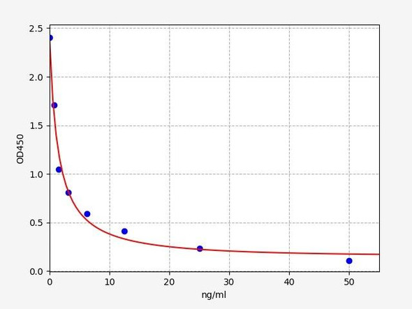 Human Immunology ELISA Kits 2 Human PTPRQ / Phosphotidylinositol phosphatase PTPRQ ELISA Kit