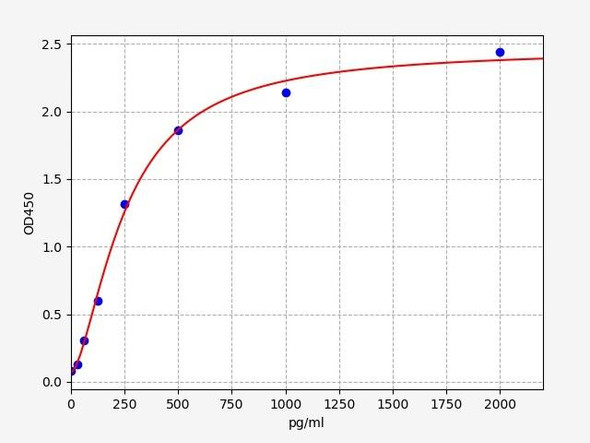 Human Signal Transduction ELISA Kits Human IFI35 ELISA Kit