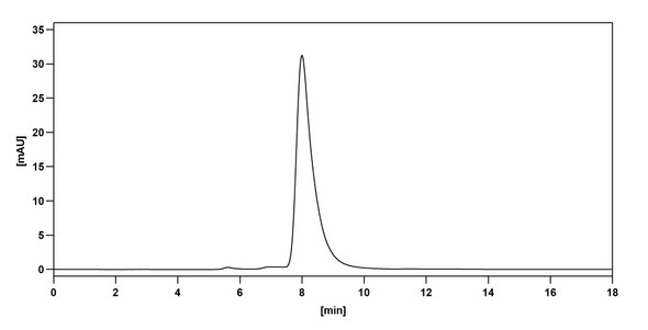 Anti-Cortisol Recombinant Monoclonal Antibody (6D6) - Bioactivity-binding