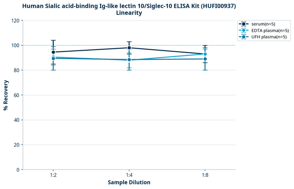 Human Sialic acid-binding Ig-like lectin 10/Siglec-10 ELISA Kit (HUFI00937)