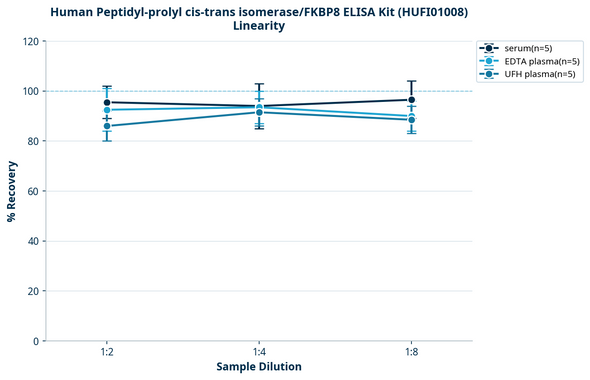 Human Peptidyl-prolyl cis-trans isomerase/FKBP8 ELISA Kit (HUFI01008)