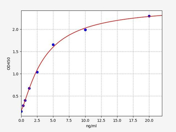 Human Cell Biology ELISA Kits 4 Human Filamin-C ELISA Kit