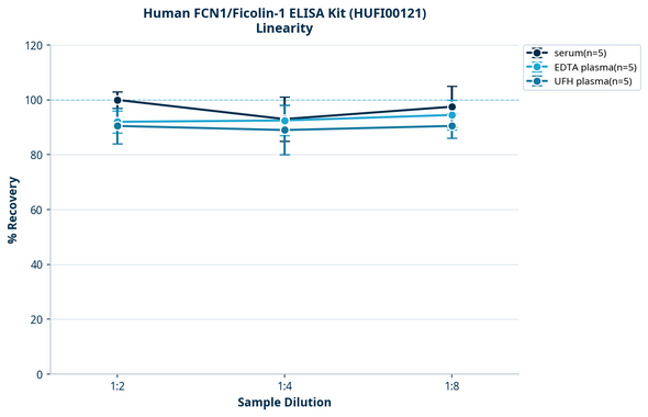 Human FCN1/Ficolin-1 ELISA Kit (HUFI00121)