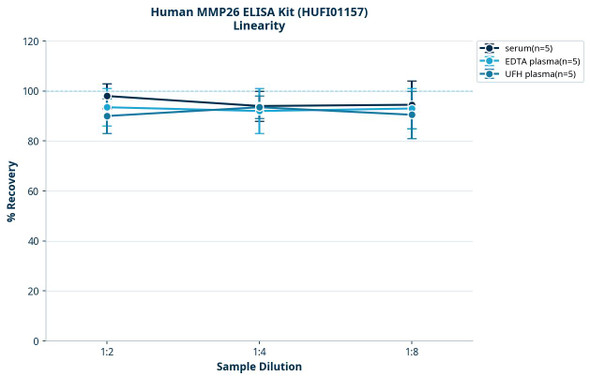 Human MMP26 ELISA Kit (HUFI01157)