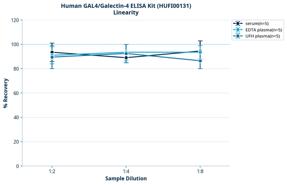 Human GAL4/Galectin-4 ELISA Kit (HUFI00131)