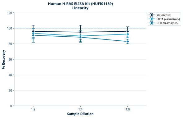 Human H-RAS ELISA Kit (HUFI01189)
