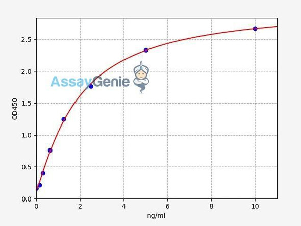 Human ATM ELISA Kit (HUFI01248)