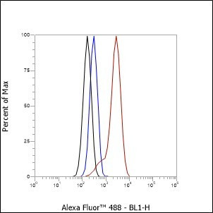Recombinant ASGR1 Monoclonal Antibody (AGEL6368)