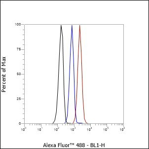 Recombinant CD1a Monoclonal Antibody (AGEL6397)