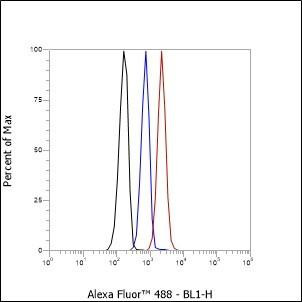 Recombinant CD1a Monoclonal Antibody (AGEL6397)