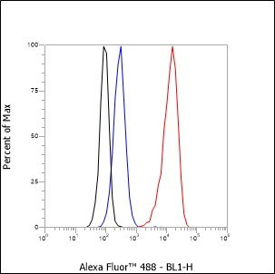 Recombinant CD25 Monoclonal Antibody (AGEL6401)