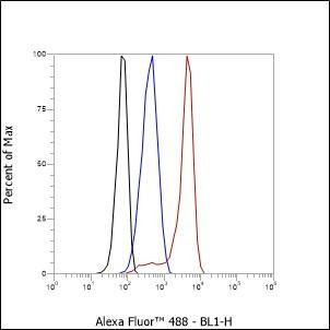 Recombinant CD47 Monoclonal Antibody (AGEL6409)