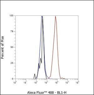Recombinant CD50/ICAM3 Monoclonal Antibody (AGEL6410)